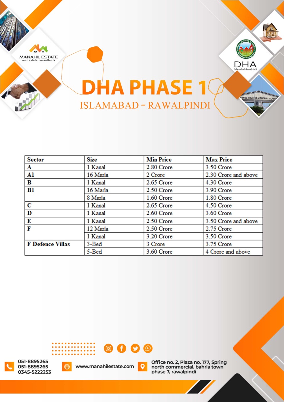 Phase 1 Islamabad Payment Plan