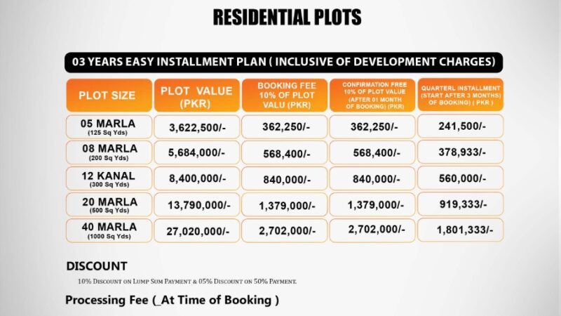 Royal Orchard Enclave Payment Plan
