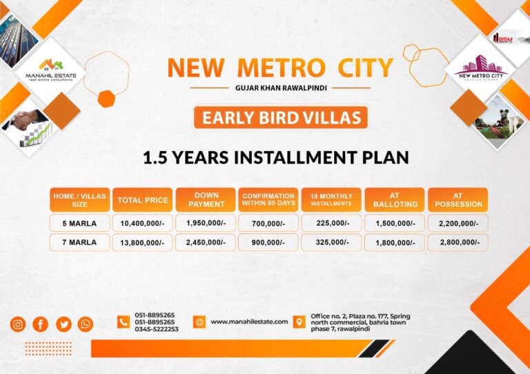 New Metro City Gujar Khan Early Bird Villas