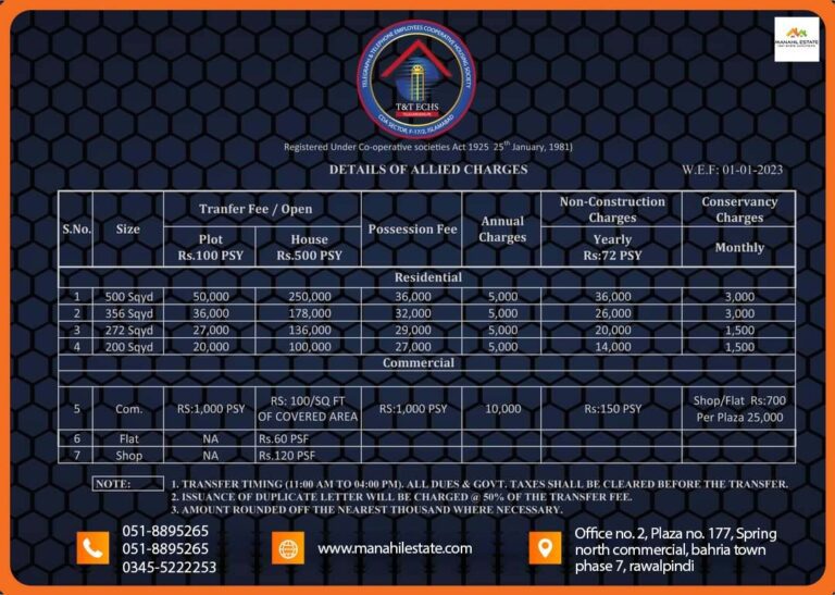 T and T ECHS Housing Society Transfer Fee and Possession Charges