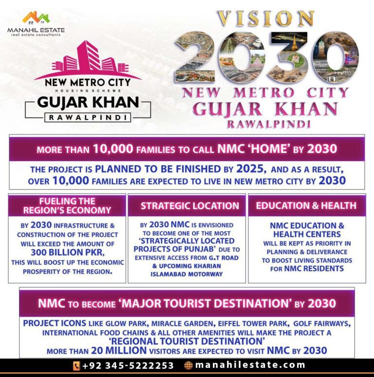 New Metro City Gujar Khan Shares Vision Timeline till 2030