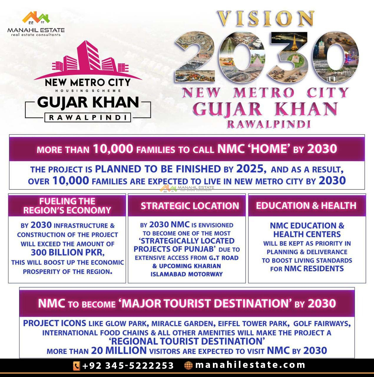 New Metro City Gujar Khan Vision 2030