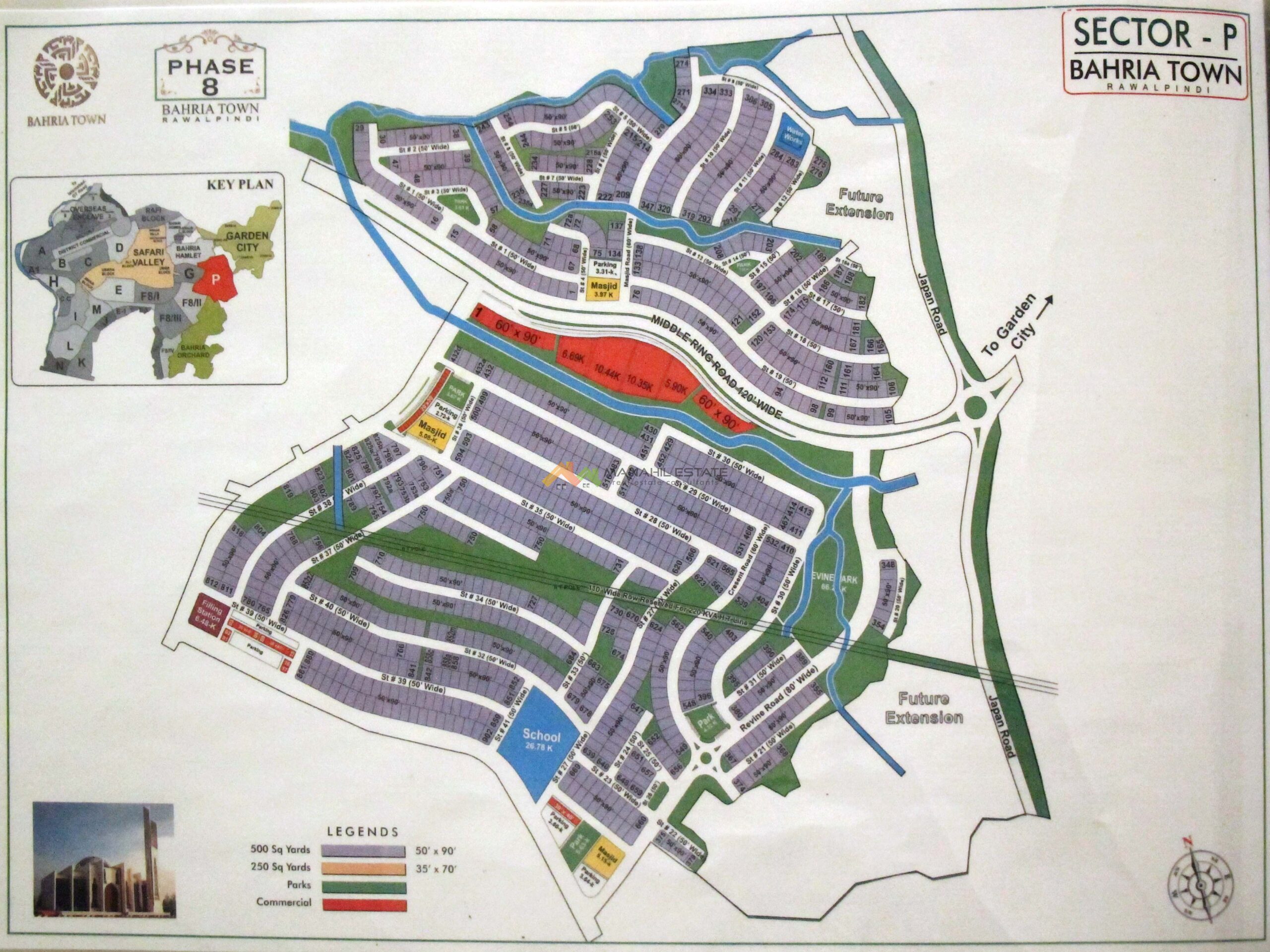 Sector P