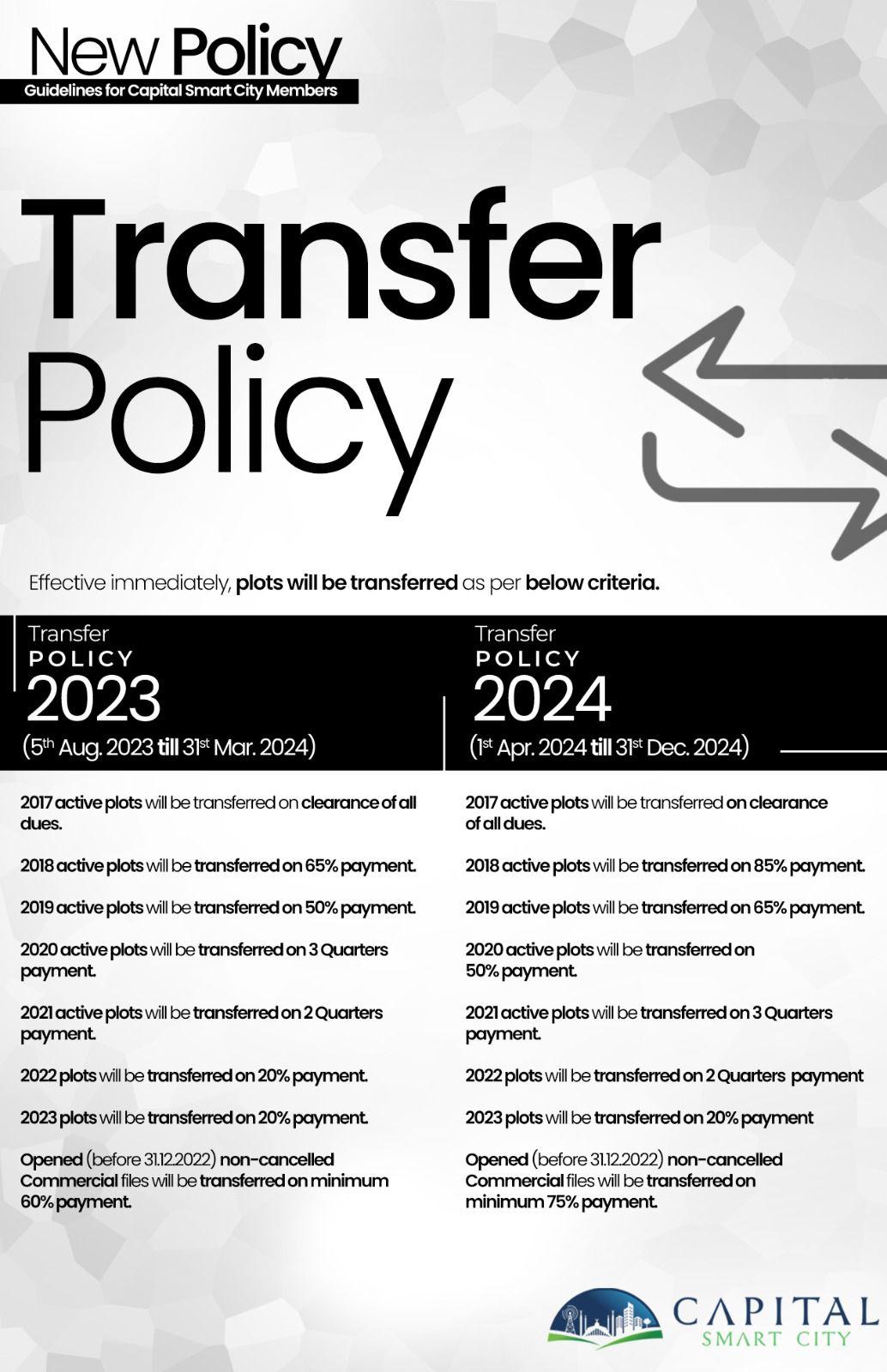capital smart city new transfer policy