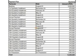 Discovery Gardens Commercial Plots Payment Plan