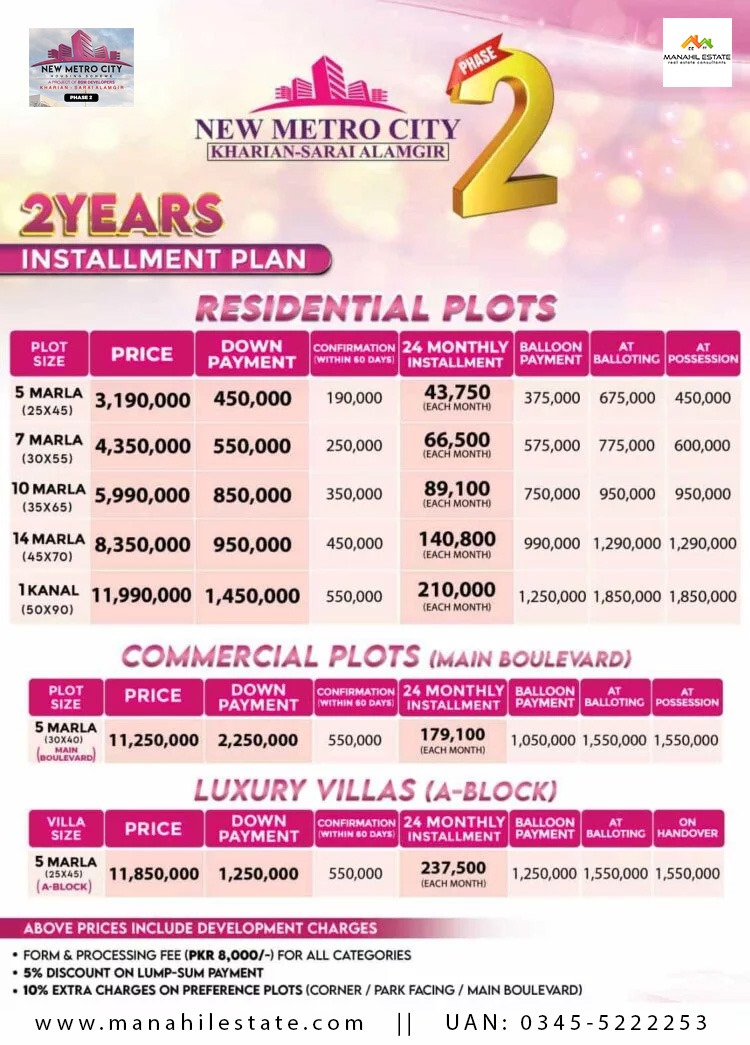 New Metro City Kharian Phase 2 Payment Plan
