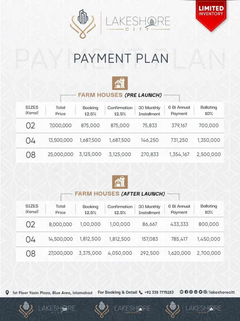 Lakeshore City Khanpur Payment Plan