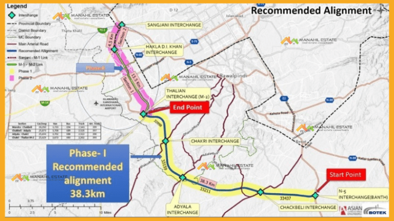 Rawalpindi Ring Road Construction Starts Formally, Commissioner Breaks Ground