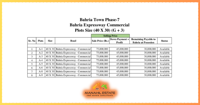 Bahria Town Phase 7 Main Expressway Commercials Payment Plan