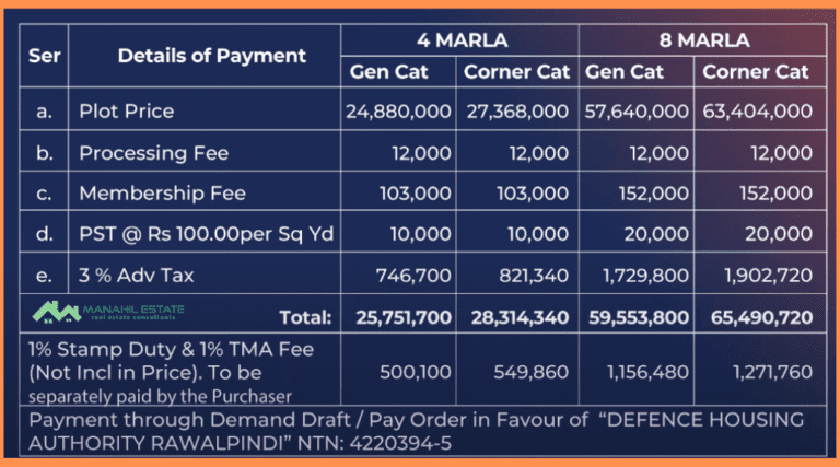DHA Islamabad – Rawalpindi Announces Phase 6 Main Expressway Commercials