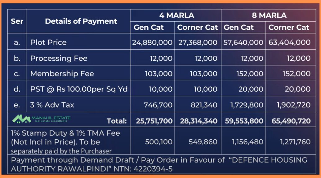 DHA Islamabad Phase 6 Main Expressway Commercials Payment Plan