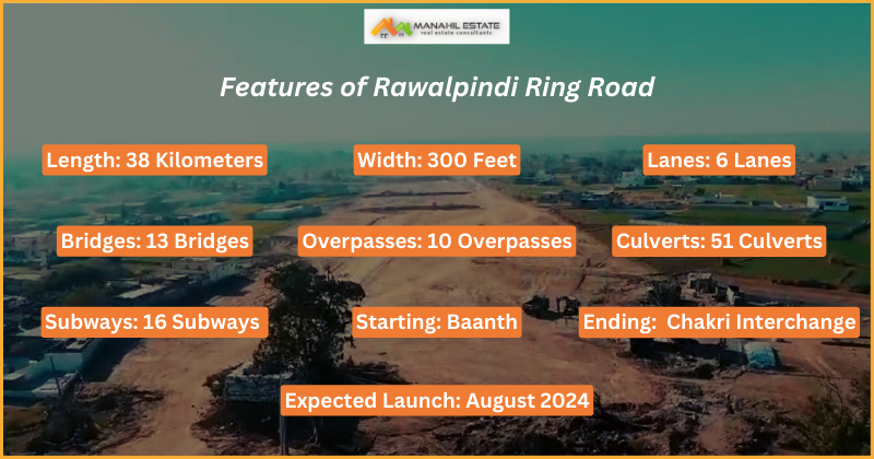 Rawalpindi Ring Road Features