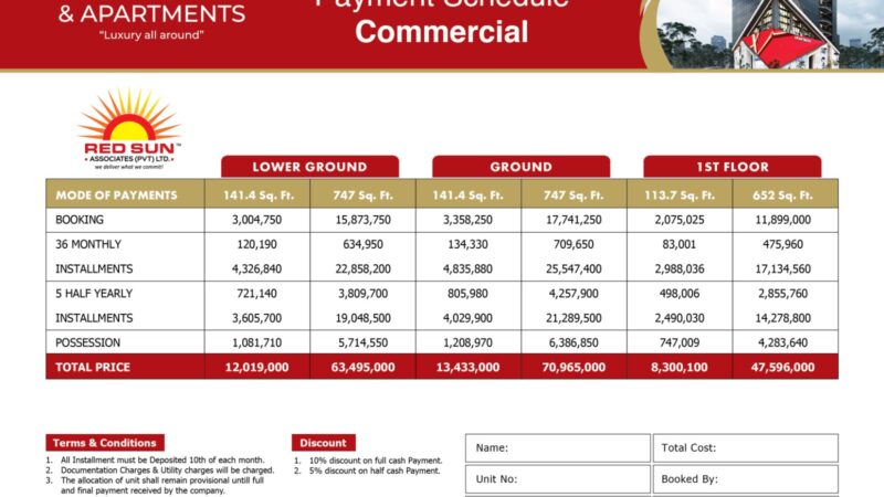 RS Mall Payment Plan Commercial