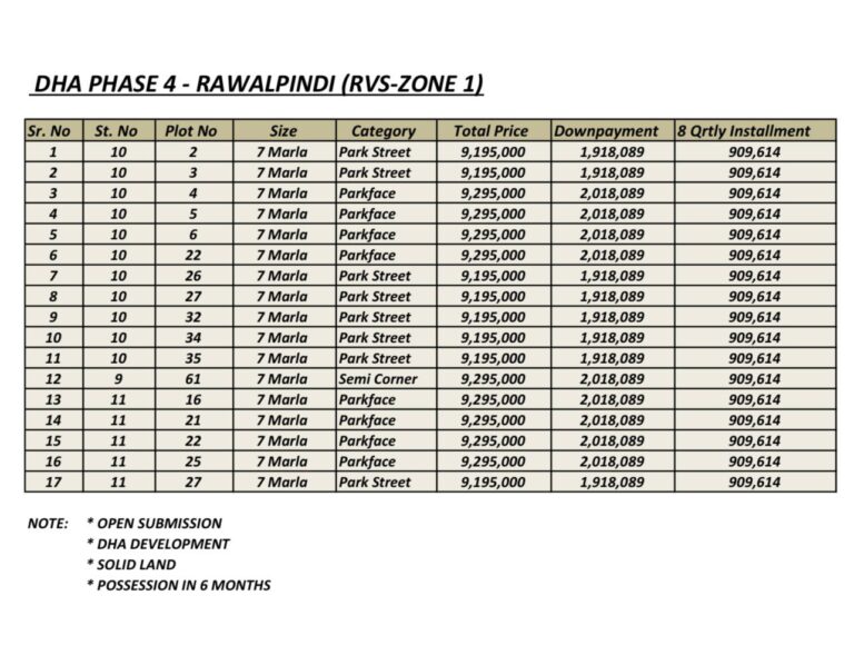 DHA 4 Rawalpindi 5/7 marla plots at easy installments plan