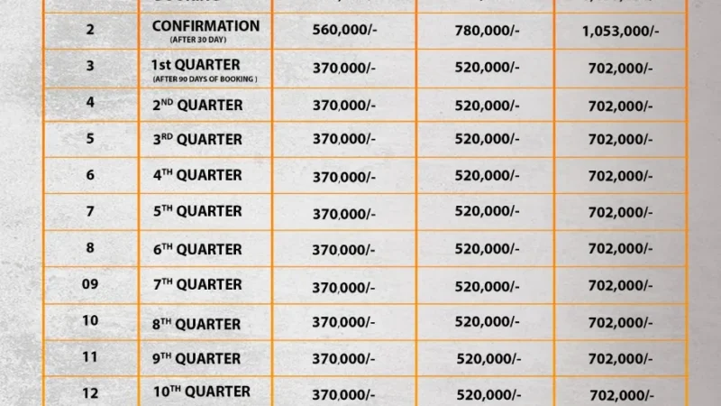 CSC 4 Marla Commercial Plots Payment Plan