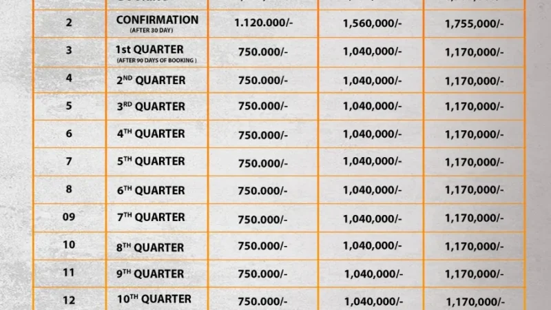 CSC 8 Marla Commercial Plots Payment Plan