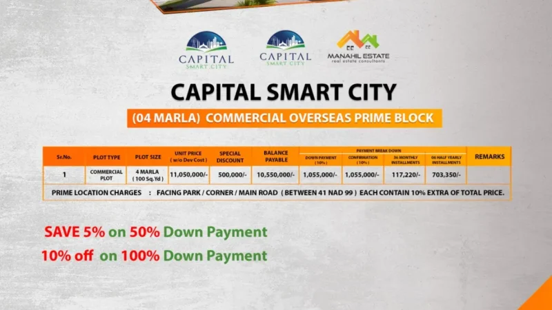 CSC Overseas Prime 4 Marla Commercial Plots Payment Plan