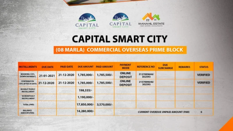 CSC Overseas Prime 8 Marla Commercial Payment Plan