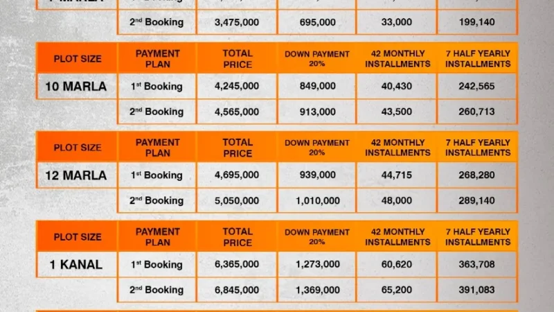 CSC Overseas Prime Residential Plots Payment Plan