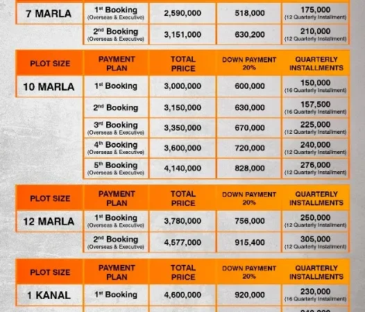 CSC Residential Plots Payment Plan