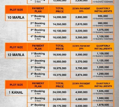 CSC Residential Villas Payment Plan