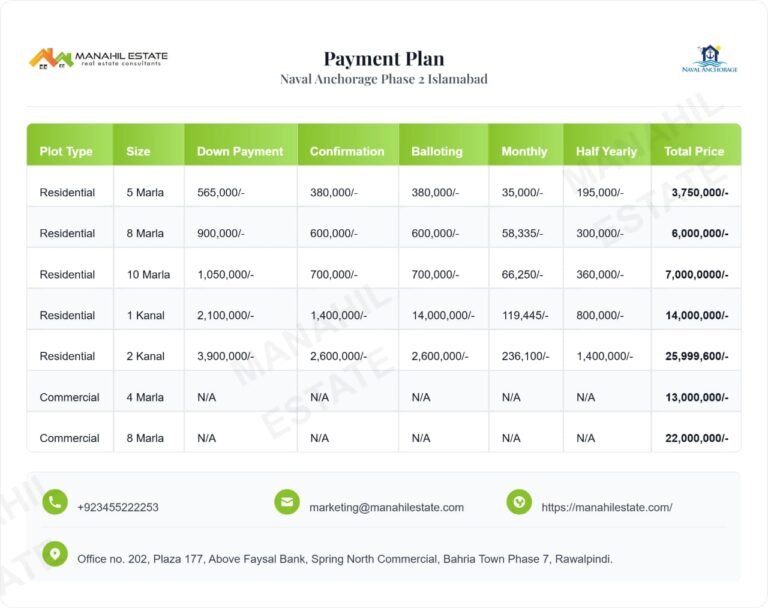 Prime Location, Perfect Investment: 8 Marla Residential Plot at Naval Anchorage Phase-II
