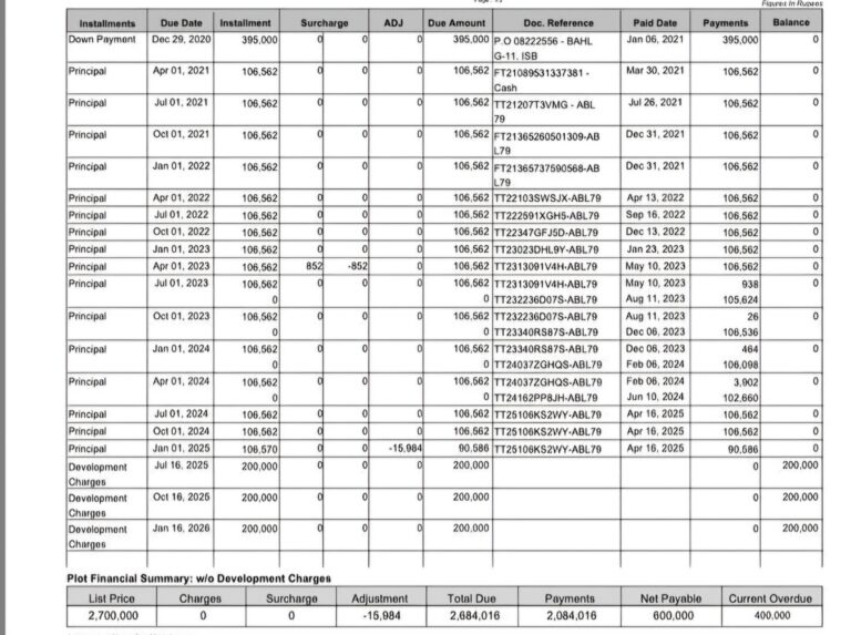 3.5 Marla Plot File for Sale in Taj Residencia, Cosmos Block