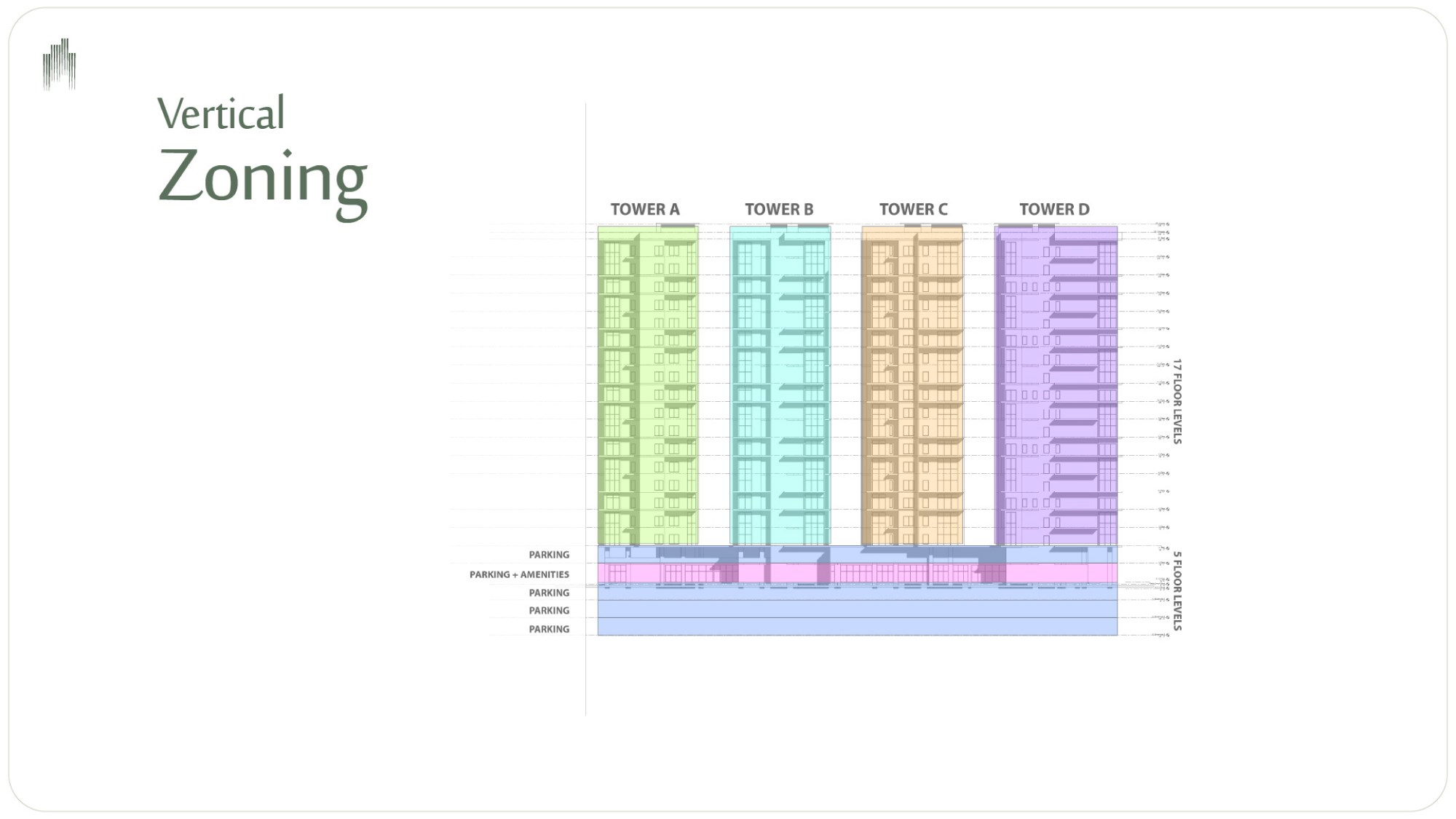Vertical Zoning Plan