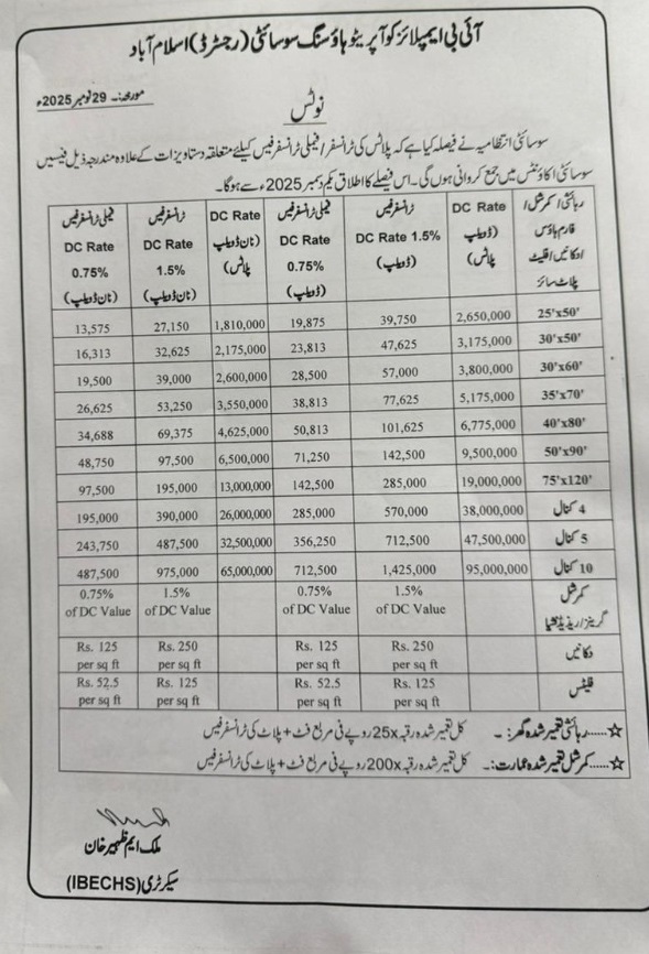 Gulberg Islamabad Revised Transfer Fee Schedule 2025