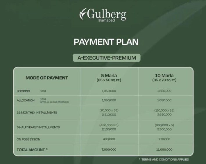 Gulberg A Executive Premium Payment Plan