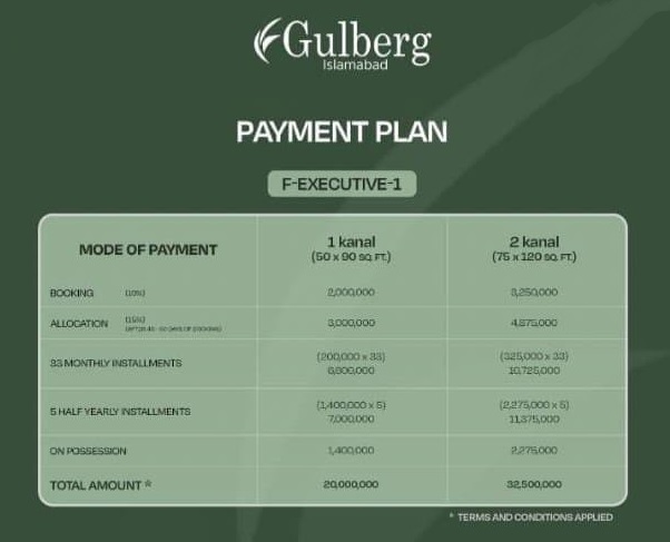 Gulberg F Executive 1 Payment Plan