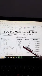 Latest Construction Cost of 5 Marla House in 2026 | Detailed BOQ & Material Rates
