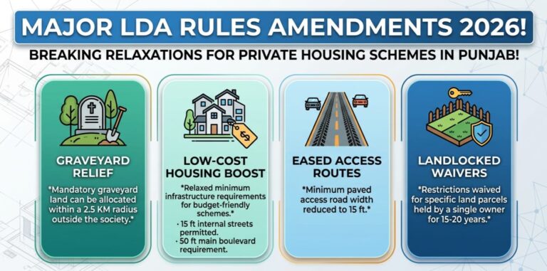 LDA New Rules 2026: Major Relaxations for Private Housing Societies in Punjab