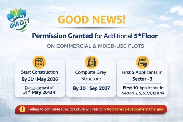 DHA City Karachi Allows Additional 5th Floor on Commercial and Mixed-Use Plots