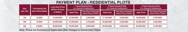 5 Marla Plot for Sale in Margala Enclave Sector ME-1 Islamabad