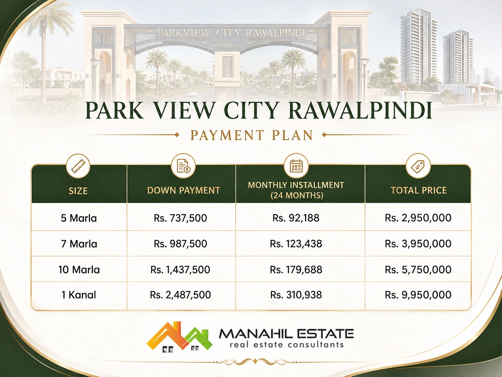 Park View City Rawalpindi Payment Plan