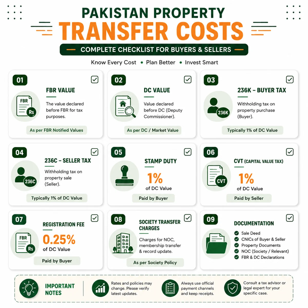 06 Pakistan Property Transfer Costs Checklist