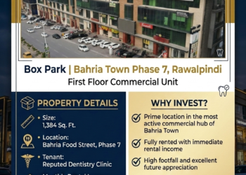 Pre-Rented Commercial Investment | Box Park, Bahria Town Phase 7