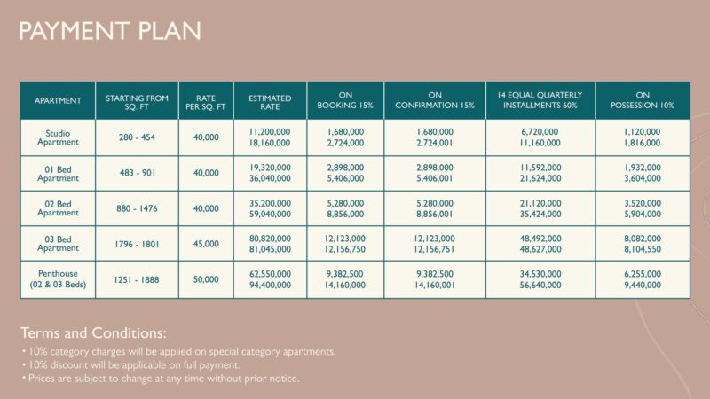 Harsukh Residencies payment plan