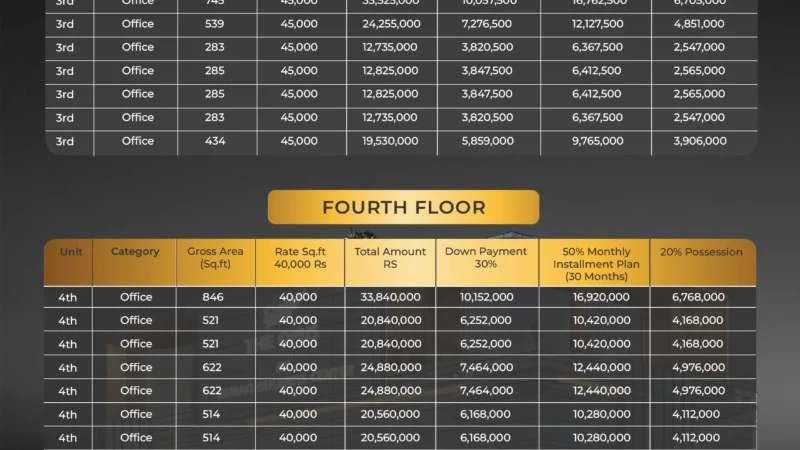 The Opus payment plan 3