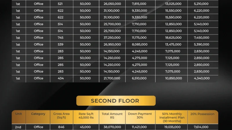 The Opus payment plan 2